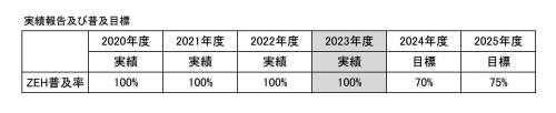 実績報告及び普及目標　HP変更用2024.jpg