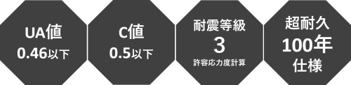 都築建築　強み.png