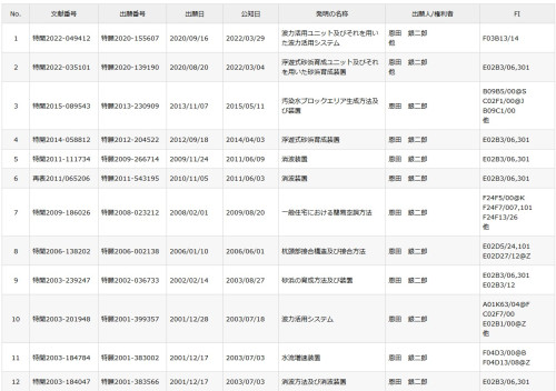 恩田銀二郎特許一覧