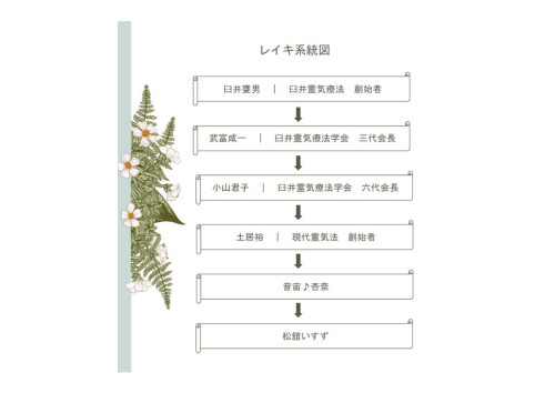 レイキ系統図１_page-0001.jpg