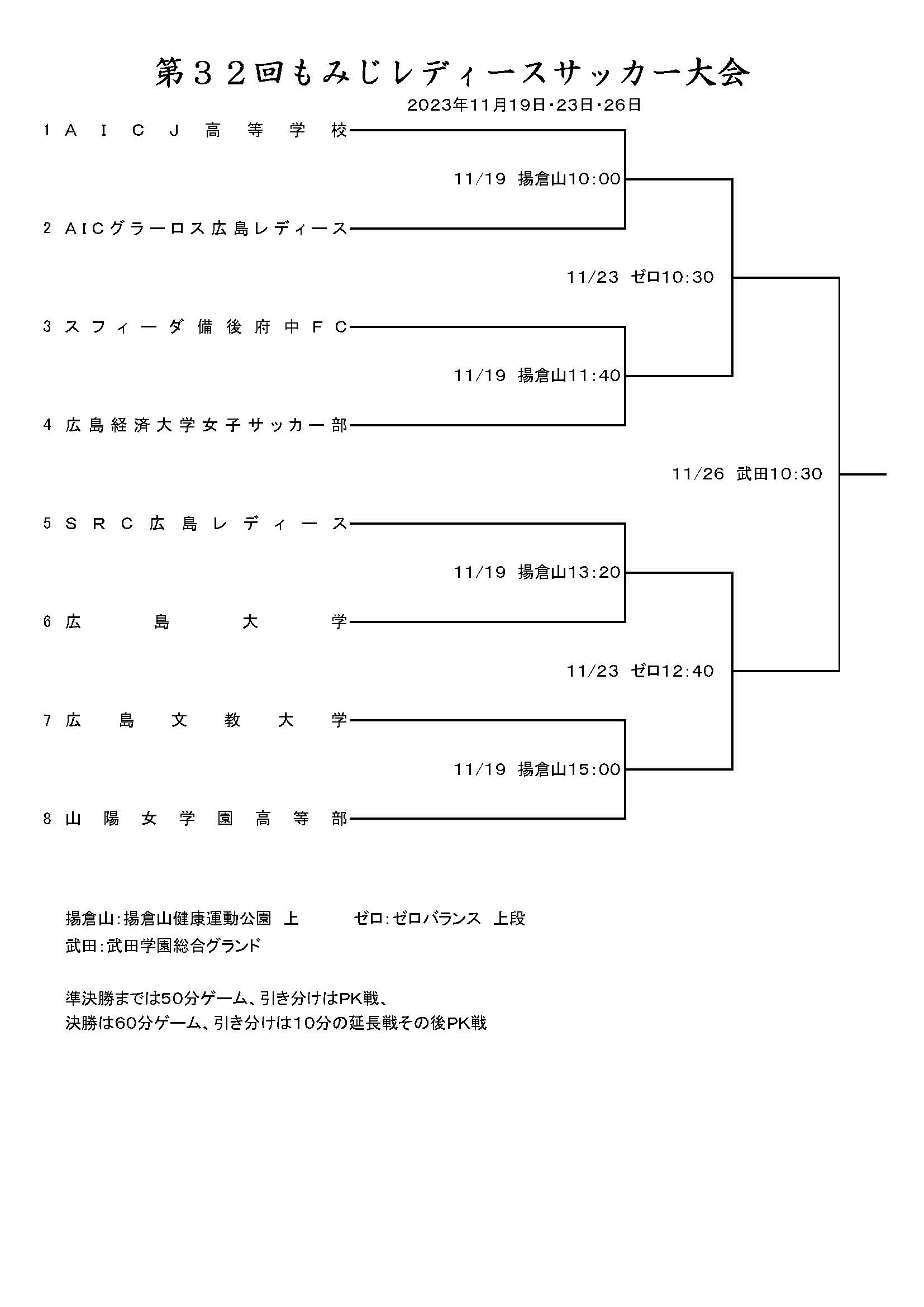 もみじ杯　組み合わせ
