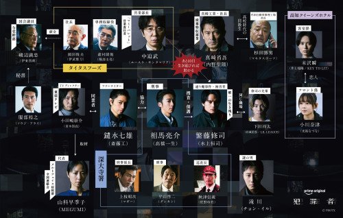 完成版_犯罪者_相関図.jpg