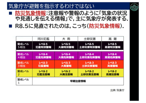 （環境都市工学概論）第14回　水害-005-2.jpg