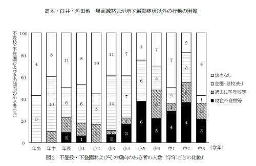 場面緘黙と不登校：図.png