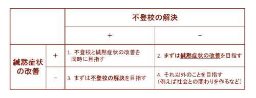 不登校と場面緘黙への対応.png