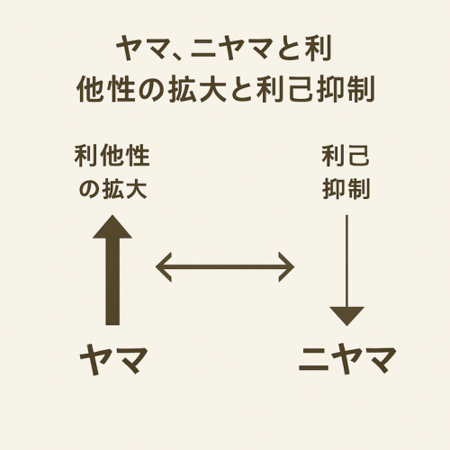 yama niyama1.png