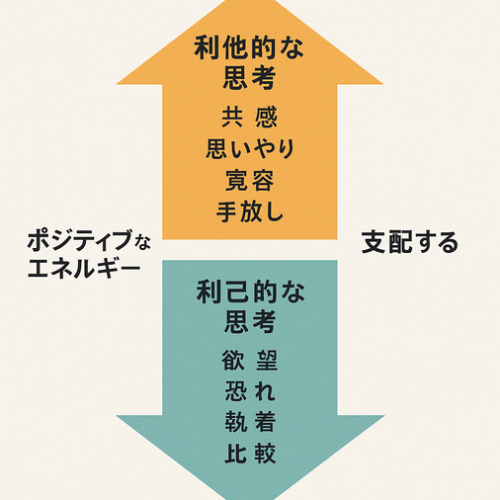 yama niyama2.png