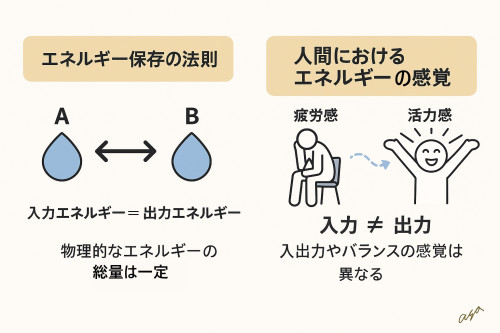 エネルギー保存.jpg