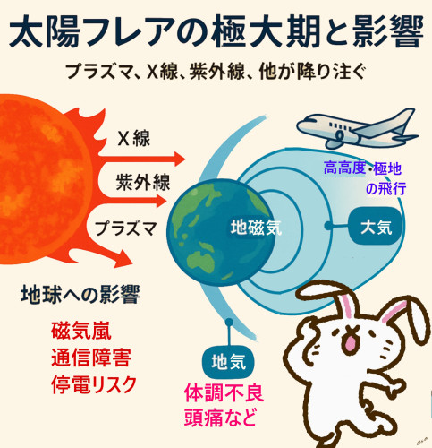 太陽フレア　頭痛_02.jpg