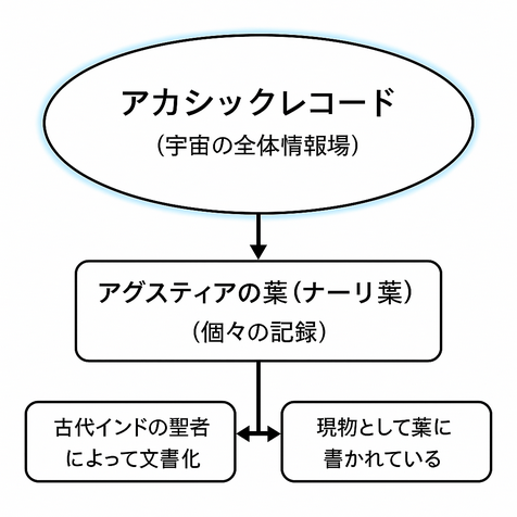 アスティーアの葉.png