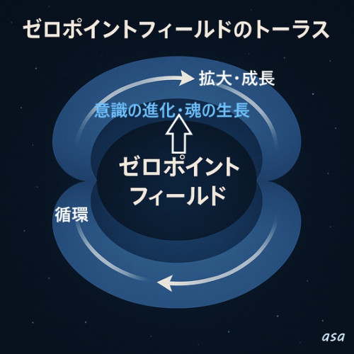 トーラス②-1.jpg