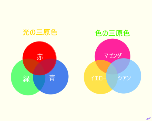1色の三原色.png