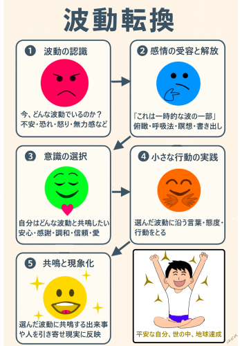 達成.png