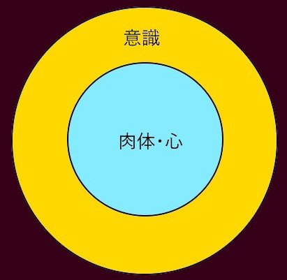 意識.jpg