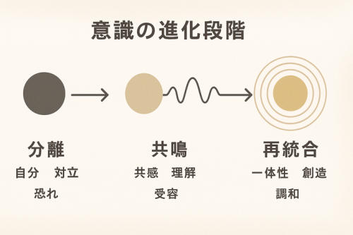 意識の進化.png