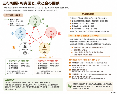 五行相関・相克図.png