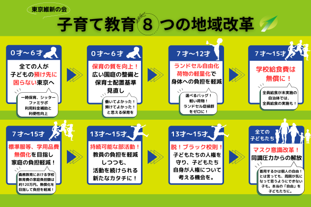 「東京維新の会　子育て教育8つの地域改革」を追加しました