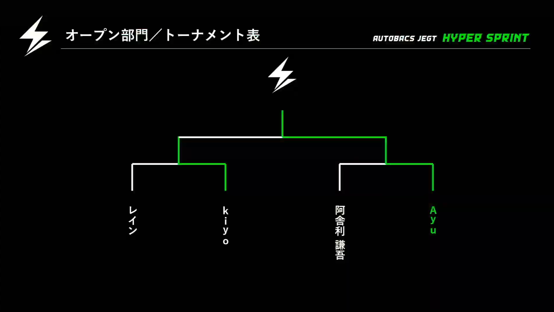 大会出場結果【Racing部門】