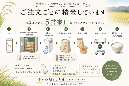 ご注文の流れ.png