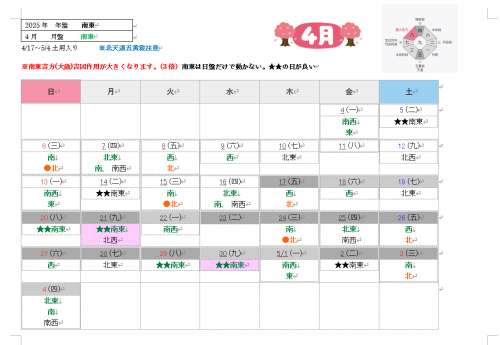 2025年吉方位カレンダー🗓️