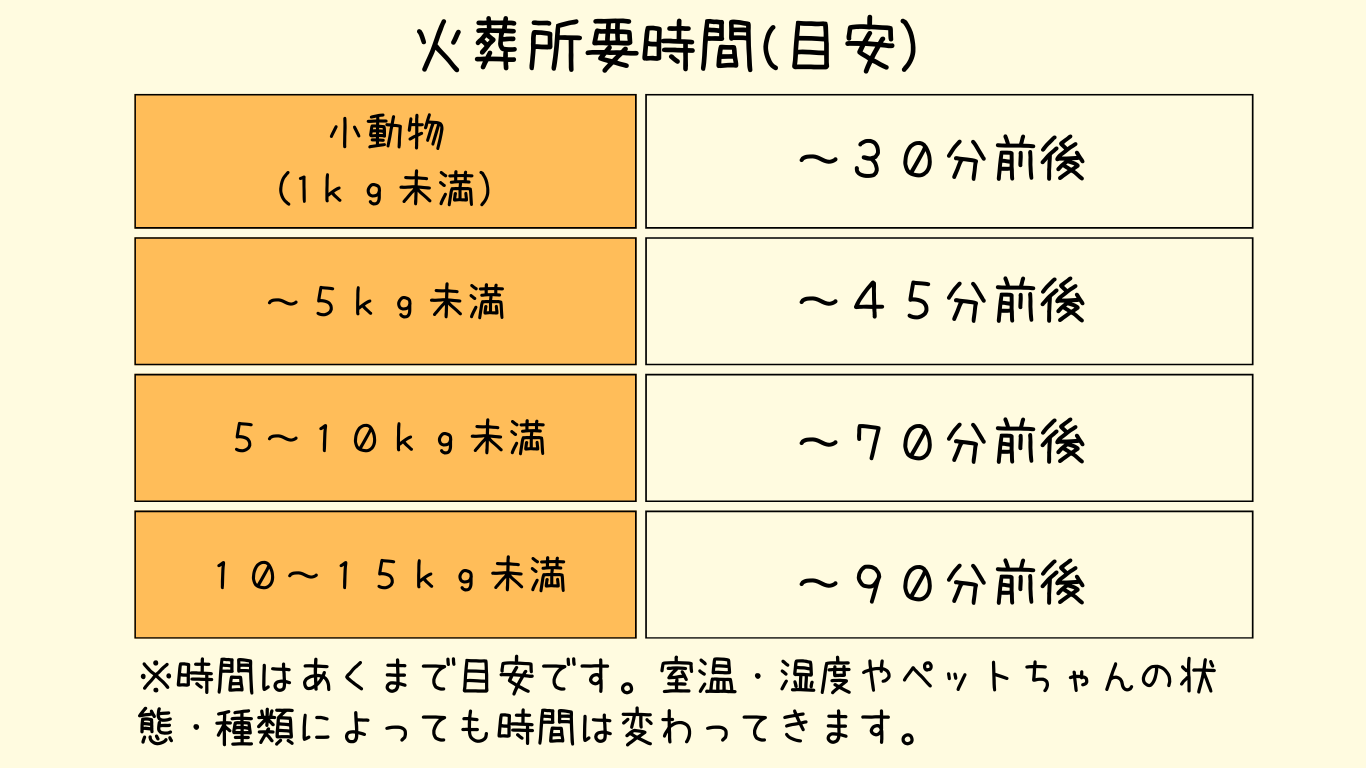 ペット 火葬 販売 時間