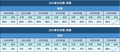ZEH普及目標.png