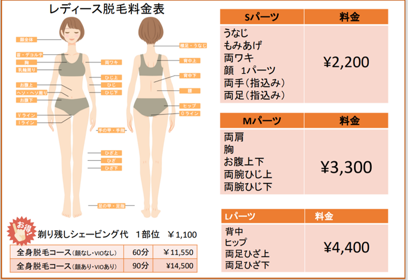女性脱毛パーツごと.png