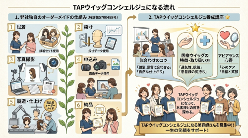 TAPウイッグコンシェルジュになる流れ.png