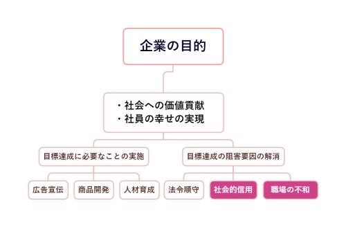 企業の目的.png