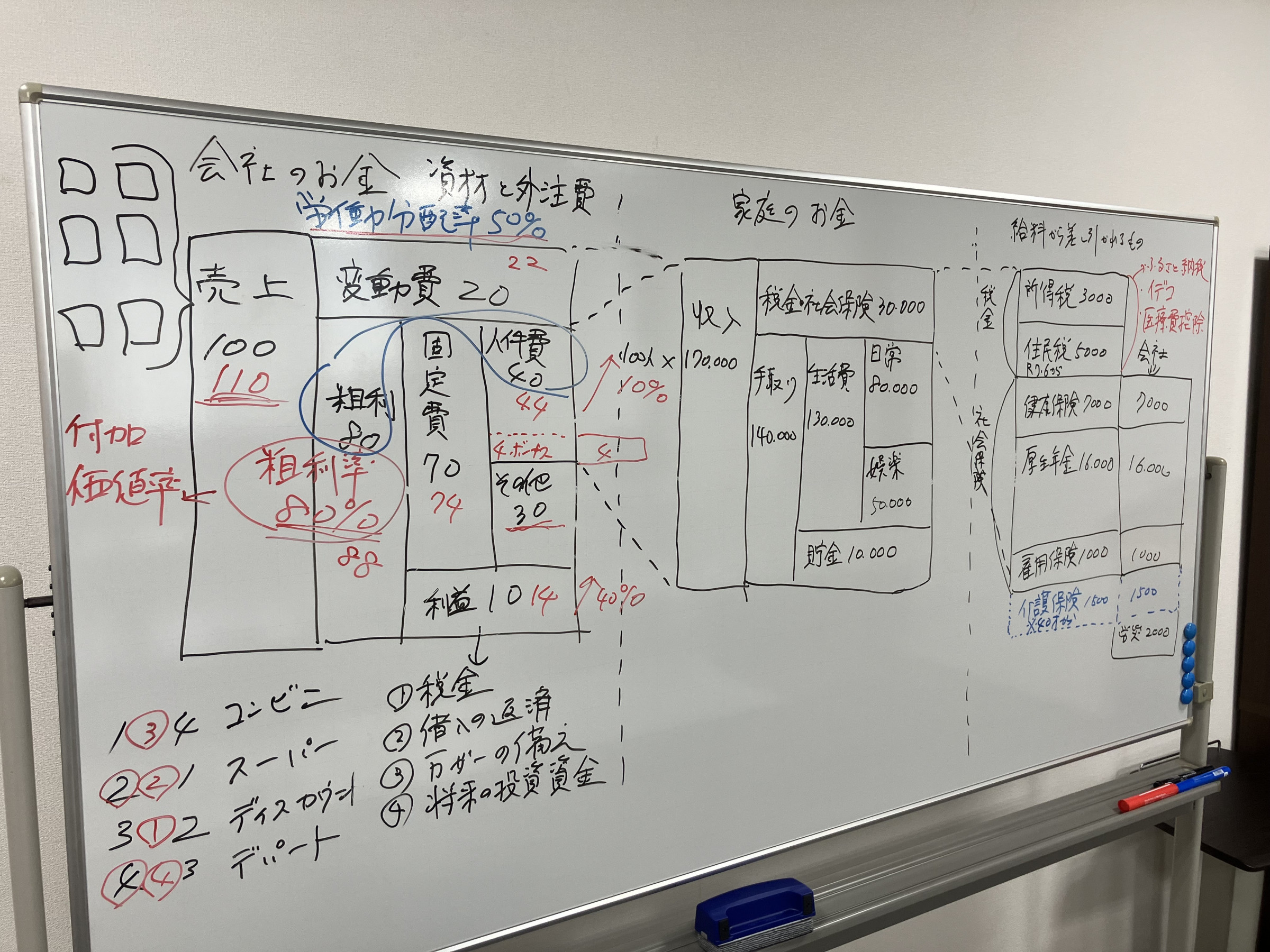 社員も目からウロコ！製造業での「会社のお金・家庭のお金・社会保険の勉強会」