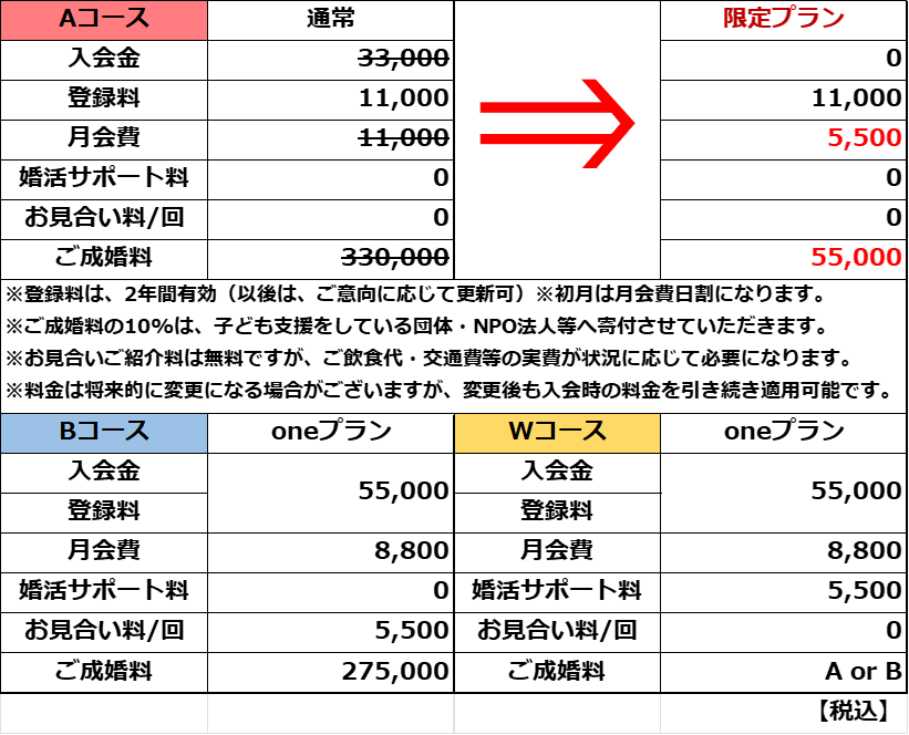 婚活プラン.png