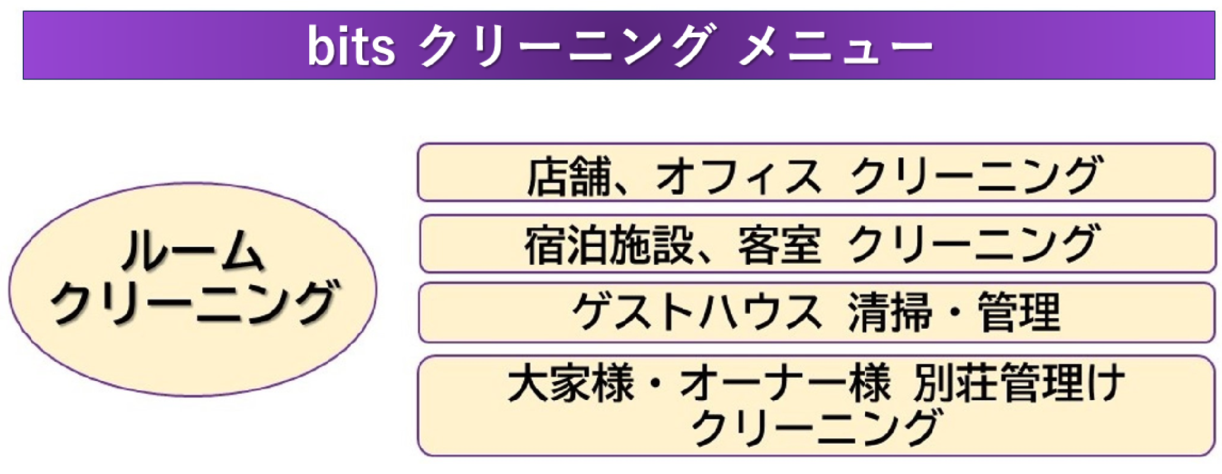 クリーニング メニュー / 料金表 ビフォー / アフター - 合同会社bits ハウス クリーニング サービス