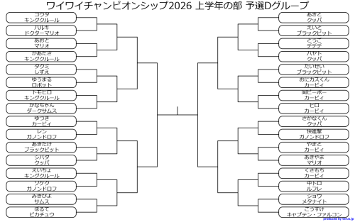 ワイワイチャンピオンシップ2026 上学年の部 予選Dグループ.png