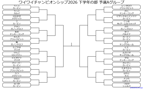 ワイワイチャンピオンシップ2026 下学年の部 予選Aグループ.png
