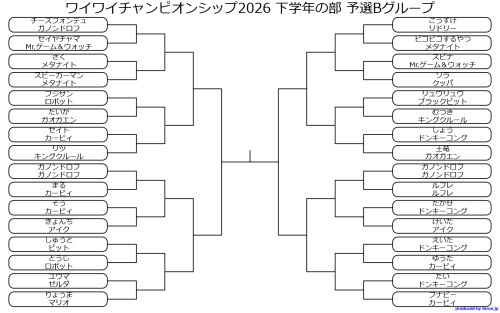 ワイワイチャンピオンシップ2026 下学年の部 予選Bグループ.png