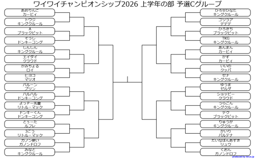 ワイワイチャンピオンシップ2026 上学年の部 予選Cグループ.png