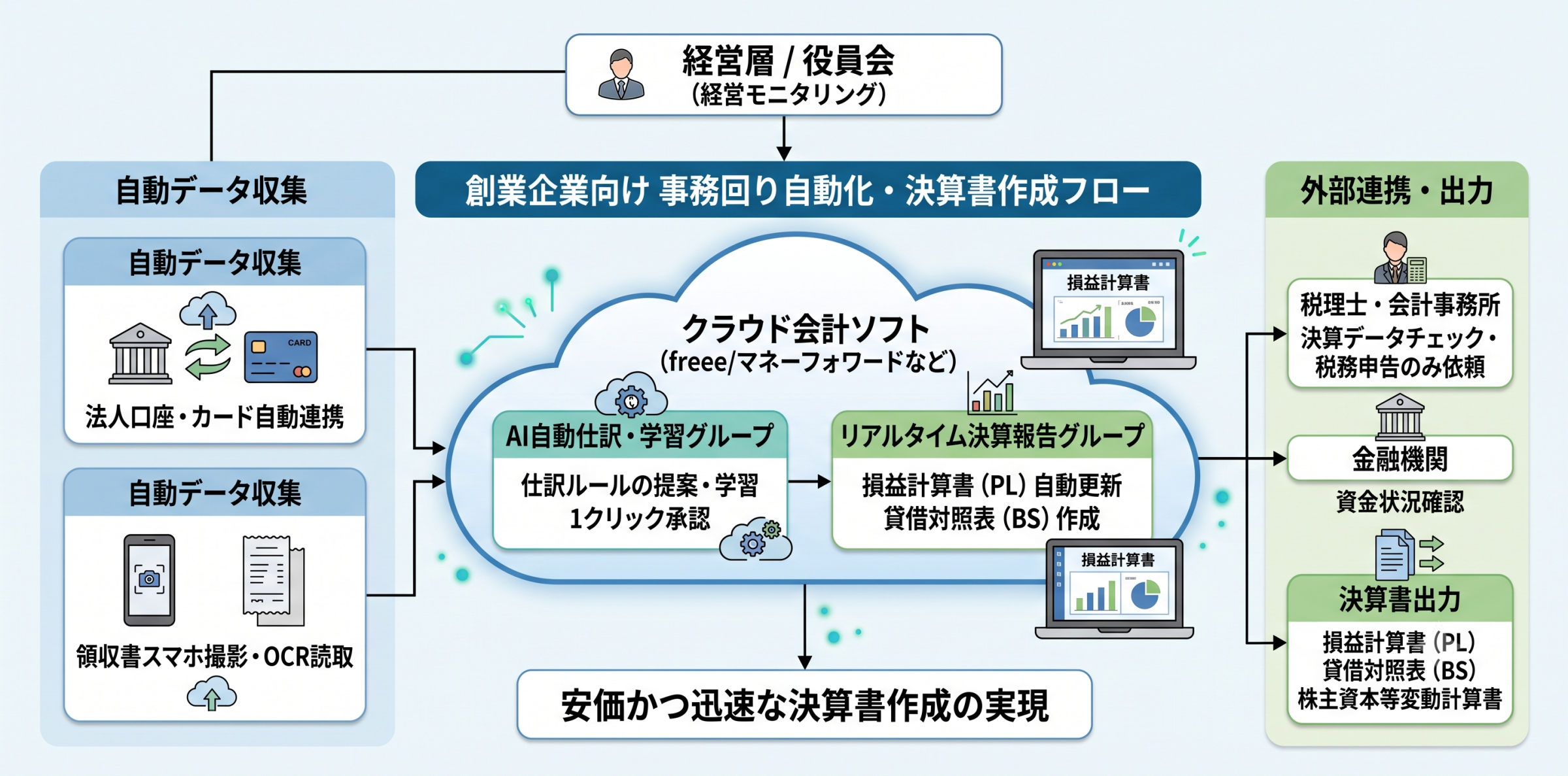 事務を委託しませんか