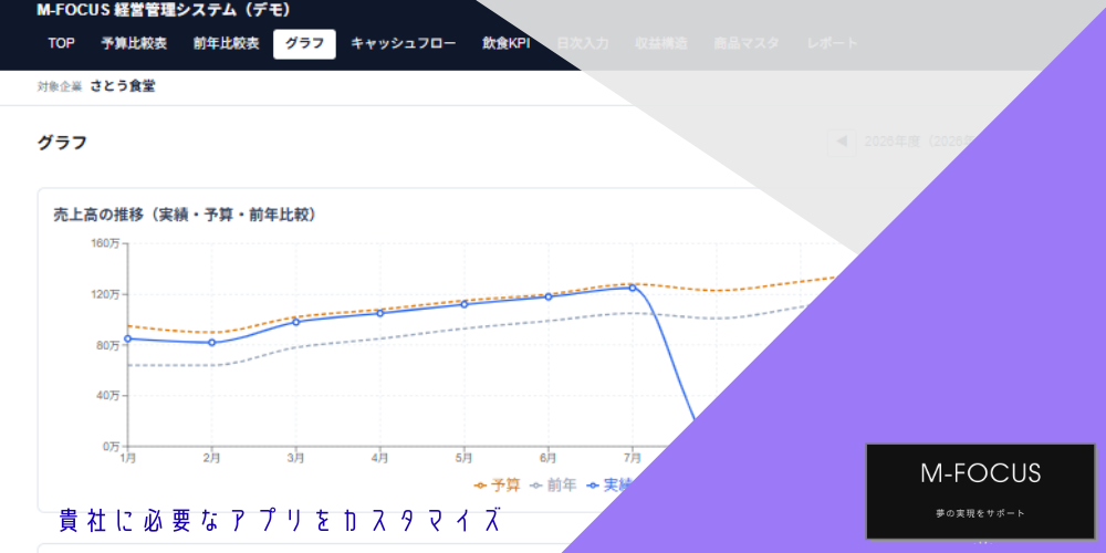 今、事務回りの効率化をアプリを使って進めましょう。