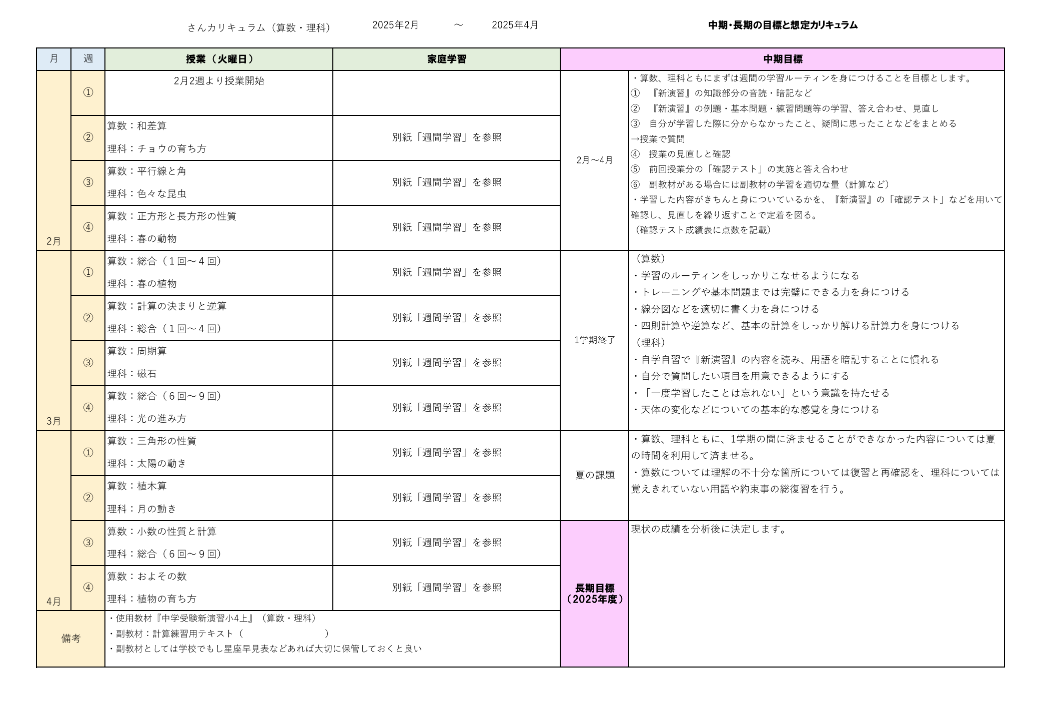 丁寧なカリキュラム作成で進度管理もばっちり！