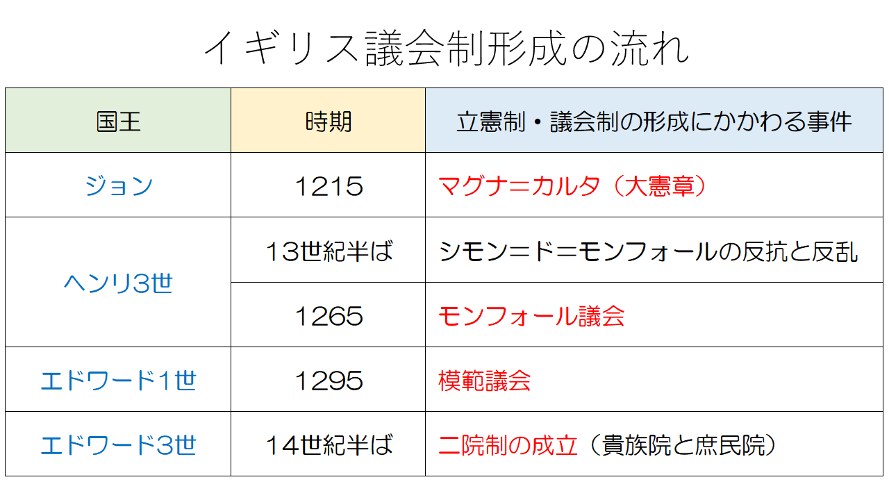 図表などを用いて内容を分かりやすく伝えます