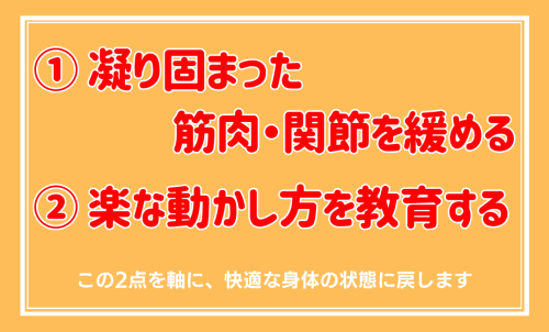 ①凝り固まった筋肉・関節を緩める。 ②楽な動かし方を教育する。 この2点を軸に、快適な身体の状態に戻します。 (1).png