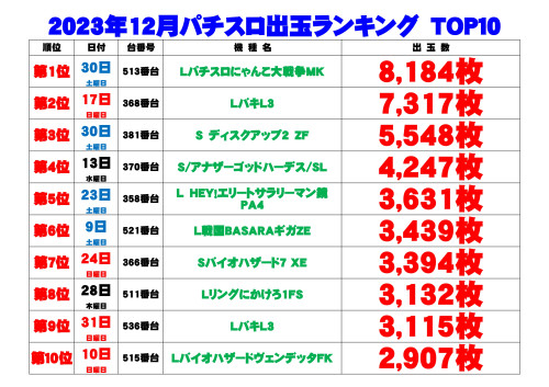 出玉ランキング表スロ_page-0001.jpg