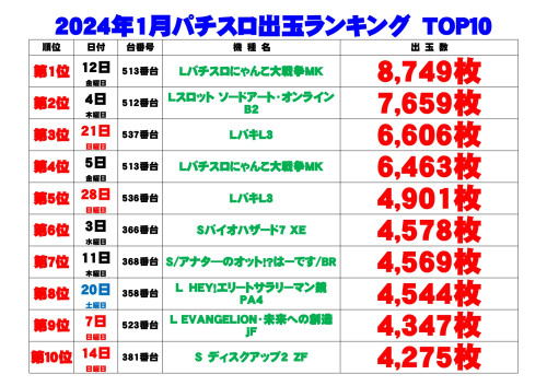 出玉ランキング表2_page-0001.jpg