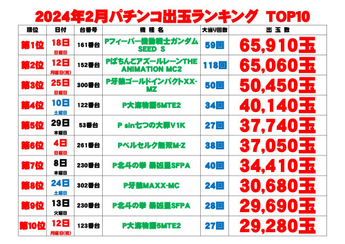 出玉ランキング表ｐ_page-0001.jpg