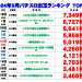 出玉ランキング表.3月S_page-0001.jpg