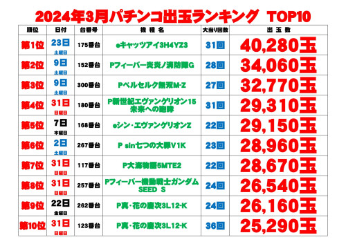 出玉ランキング表14_page-0001.jpg