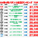 P・ランキング4月.jpg