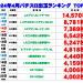 S・ランキング4月.jpg