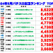 出玉ランキング表5_page-0001.jpg