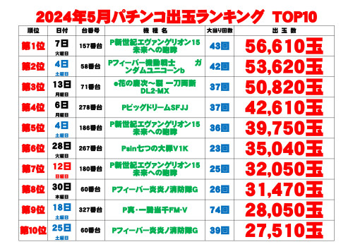 出玉ランキング表5p_page-0001.jpg